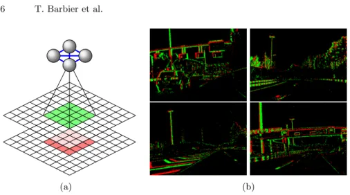 Fig. 1: (a) Groups of N = 4 neurons are connected to the same patch of input pixels providing On (green) and Off (red) events