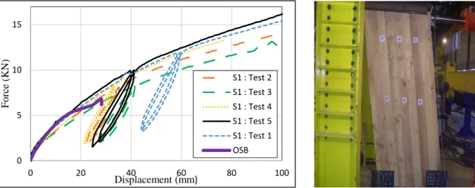 Figure 3: Force-Displacement behaviour.  Figure 4: Timber cross plank wall in test. 