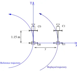 Figure 9: Computing the lateral deviation from the reference trajectory