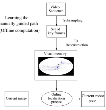 Figure 1: An overview of our vision system