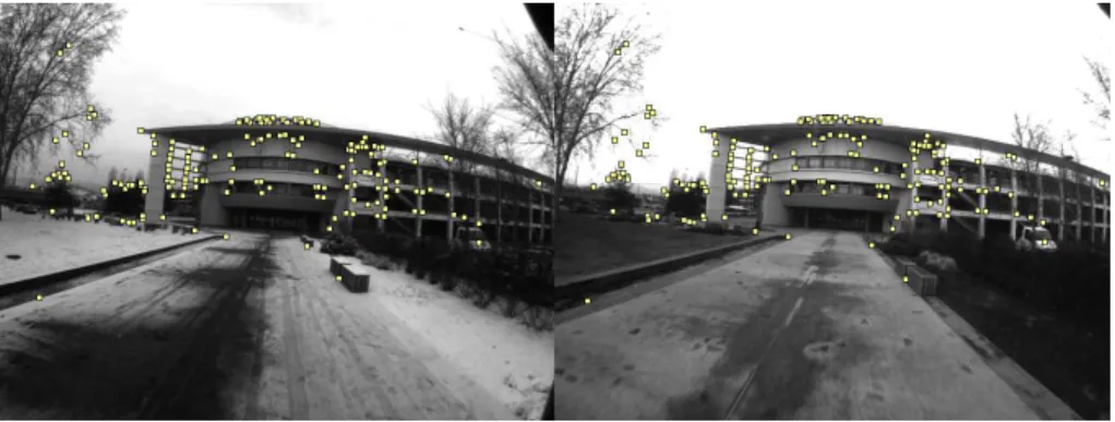 Figure 4: Matching interest points between the reference key frame learned with snow (left) and the current video frame without snow (right)