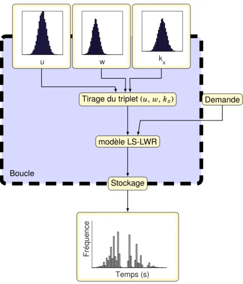 Fig. 2.2.: Simulations de Monte Carlo