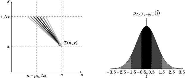 Fig. 2.4.: n-index error (left) n-index error propagation, (right) probability distribution of n-index error with a grey scale