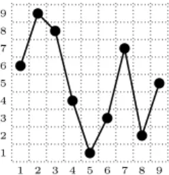 Figure 2: The grid representation of the permutation σ = 698413725