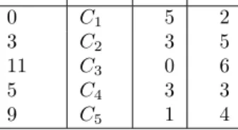 Table 3: The bounds computed on the pivots of the di↵erent SCCs by the SingleCCUpperBound technique.