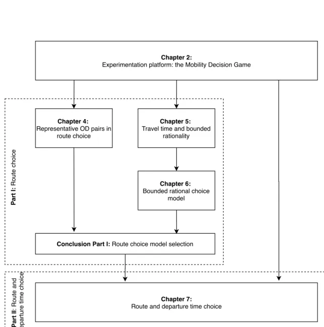 Figure 1.2: Thesis outline. Dependence relationship between the chapters of this thesis.