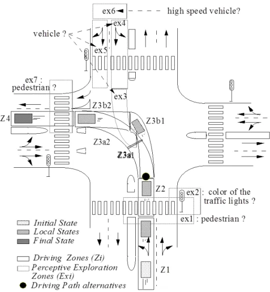 Figure 15  Un schéma de conduite de Tourne-à-gauche dans un carrefour à feux (de [Bellet, 1998])