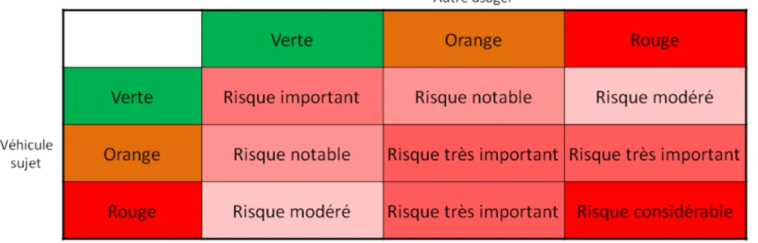 Figure 19  Matrice des risques relatifs aux conits de zones enveloppes