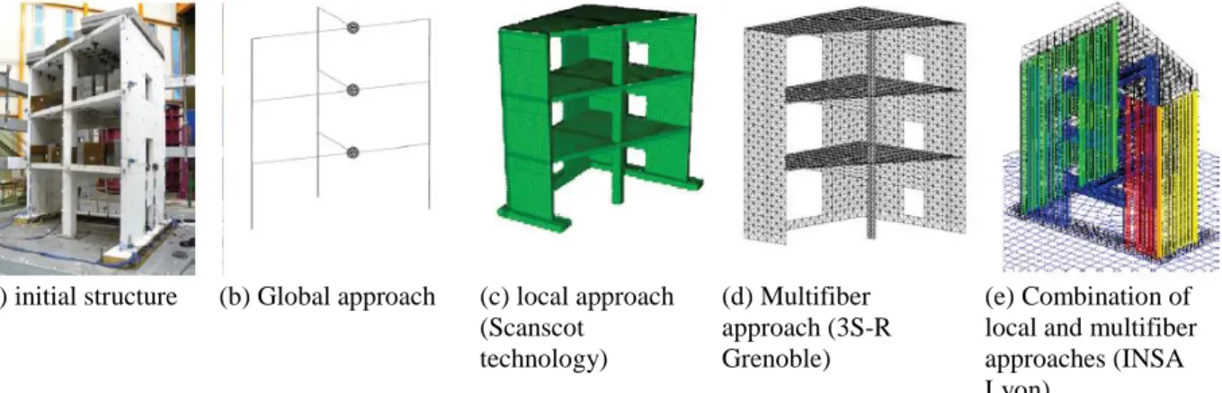 Figure II.13: Finite element models used in the project SMART (CEA) (Juster-Lermitte, 2010)