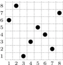 Fig. 2. The graphical representation of σ = 68135427