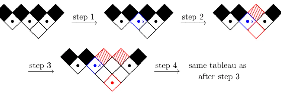 Figure 14: Insertion procedure