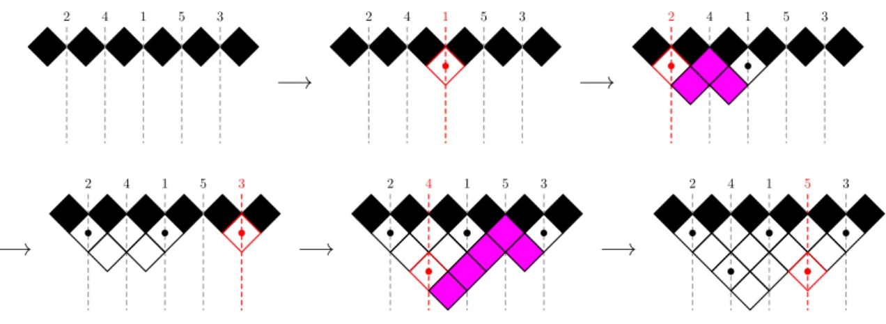 Figure 17 shows bijection φ.