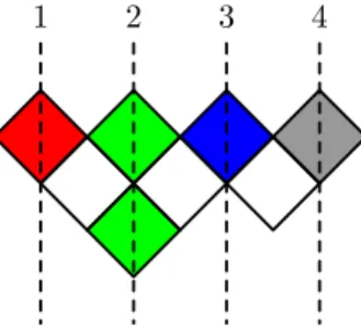 Figure 4: The labeling of columns