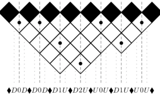 Figure 9: Bijection between Dyck tableaux and weighted Dyck paths
