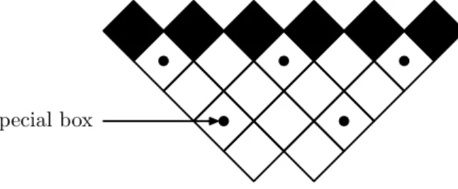 Figure 11: A ribbon addition