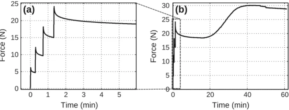 Figure 3 shows typical relaxation-drying curves obtained for a TW sample.