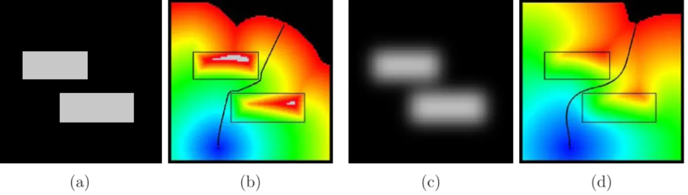 Figure 3.13 – Eﬀet du gradient de Q sur la courbure des chemins obtenus avec le fast- fast-marching.