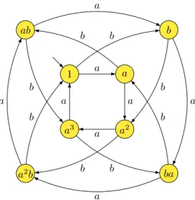 Figure 4.4: The Cayley graph of Q 8 . 4.4 The varieties of languages V c,p