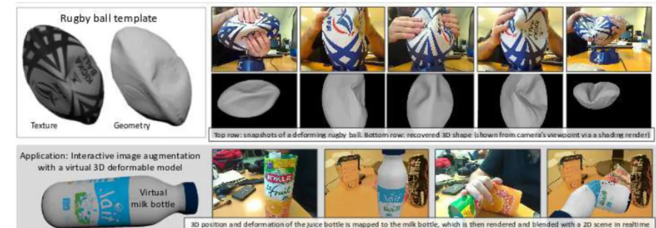 Figure 1.2: Some applications of the deformable 3D reconstruction methods.