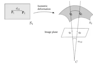 Figure 2.2: A surface S 1 transforms to surface S 2 due to an isometric deformation. The points (P 1 , P 2 ) on S 1 transform to (Q 1 , Q 2 ) on S 2 