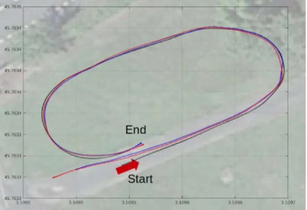 Fig. 4. Ref. path (black), robot traj. with front steering (red) or front and rear steering (blue)