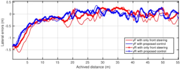 Fig. 5. Adapt2E robot: comparison of tracking errors with and without the use of rear steering