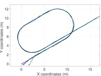 Fig. 9. RobuFast robot: ref. path (black), front axle position (green) and rear axle position (blue) 2 steering angles 1 steering angle