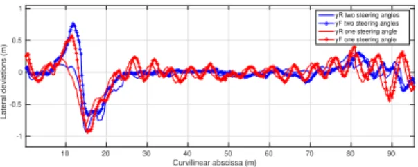 Fig. 11. Comparison of tracking errors with and without the use of the rear steering angle