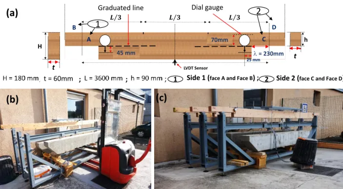 Fig.  6.  Configuration  of  the  creep  tests:  (a)  Specimen  used  for  the  test;  (b)  Loading  of  the  beams  using  concrete blocks carried with a stacker; (c) Creep tests in outdoor conditions