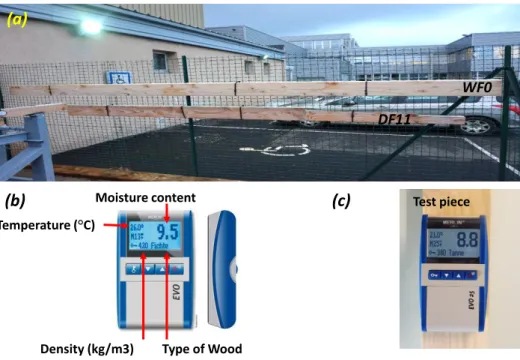 Fig.  3.  Monitoring  of  MC  variations:  (a)  matcheds  beams  used  for  the  monitoring;  (b)  and  (c)  operating  principe of the MERLIN non-destructive moisture meter
