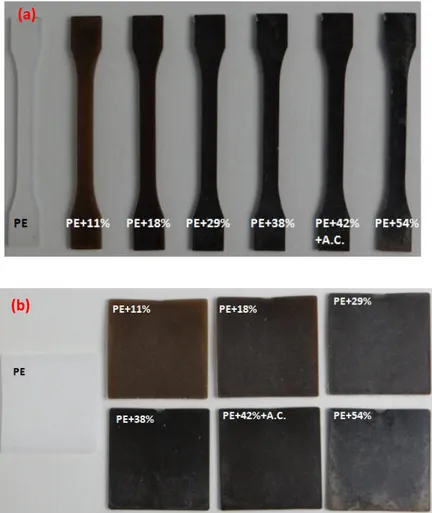 Figure 74 - Echantillons de composites avec différents taux massiques (%) de fibres de lin  (a) éprouvettes (b) plaques