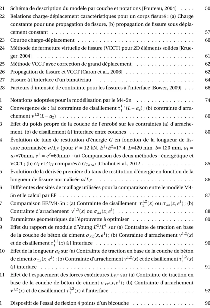TABLE DES FIGURES xxiii