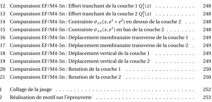 TABLE DES FIGURES xxvii
