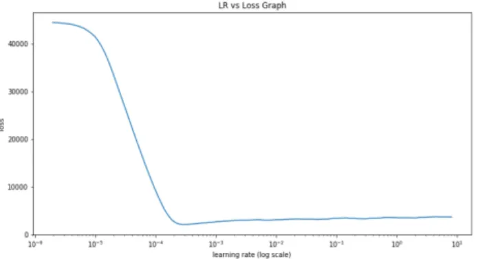 Fig. 6: Comparison of the MSE obtained varying the param- param-eters of our model with the paramparam-eters from Table I