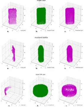 Fig. 8: Average of Squared Mean Error (SME) of the reconstruction of selection from seen objects but unseen views