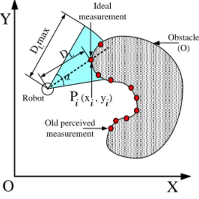 Fig. 5). These points are computed from the data range of the robot, and it is considered that it was previously filtered, i.e, without noisy and outliers