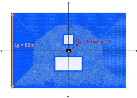 Figure 4.7 – Illustration of domain transformation for the dimensionless formulation on a two-dimensional example which has already been meshed.