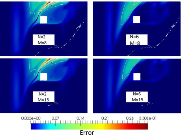 Figure 5.18 – Relative mean PBDW approximation error maps for N = 2 (left), N = 6 (right), and for M = 8 (top) and M = 15 (bottom)