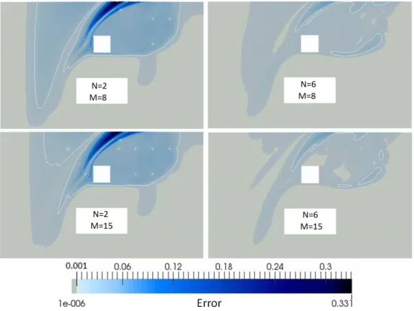 Figure 5.20 – Relative mean PBDW approximation error maps for N = 2 (left), N = 6 (right), and for M = 8 (top) and M = 15 (bottom)