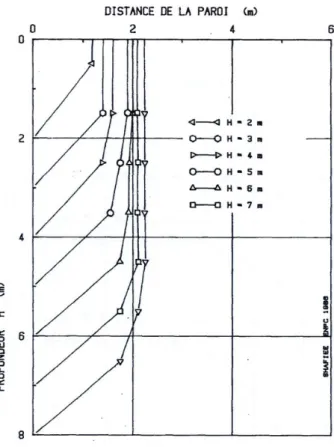 Figure 2.12 – Evolution du lieu des tractions maximales dans les inclusions au cours des passes [87]