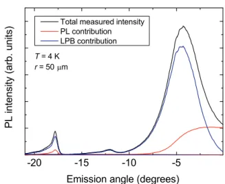 FIG. A3. Normal mode splitting derived from the fitted waveguide polariton dispersions as a function of temperature.
