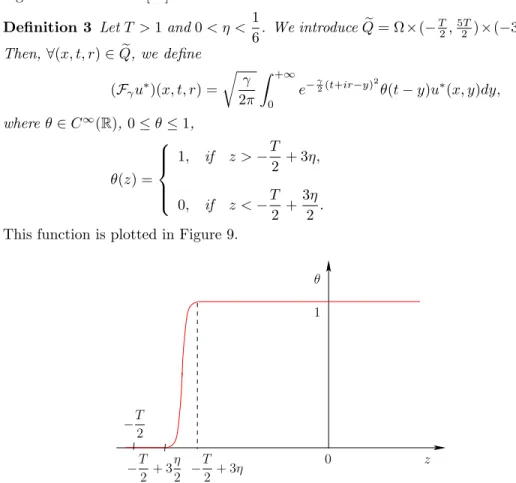Figure 9. Definition of the cut-off function θ.