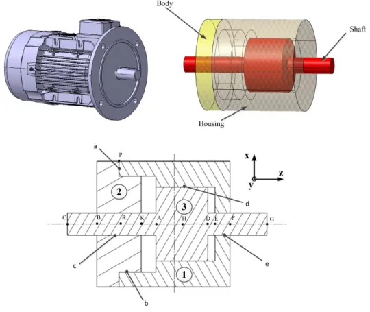 Fig. 3.  Studied mechanical system  