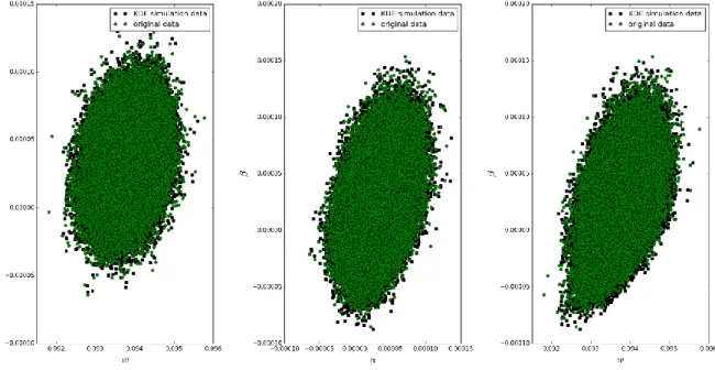 Fig. 5.  Comparison of the distribution between the clearance parameters (w, α, β) 