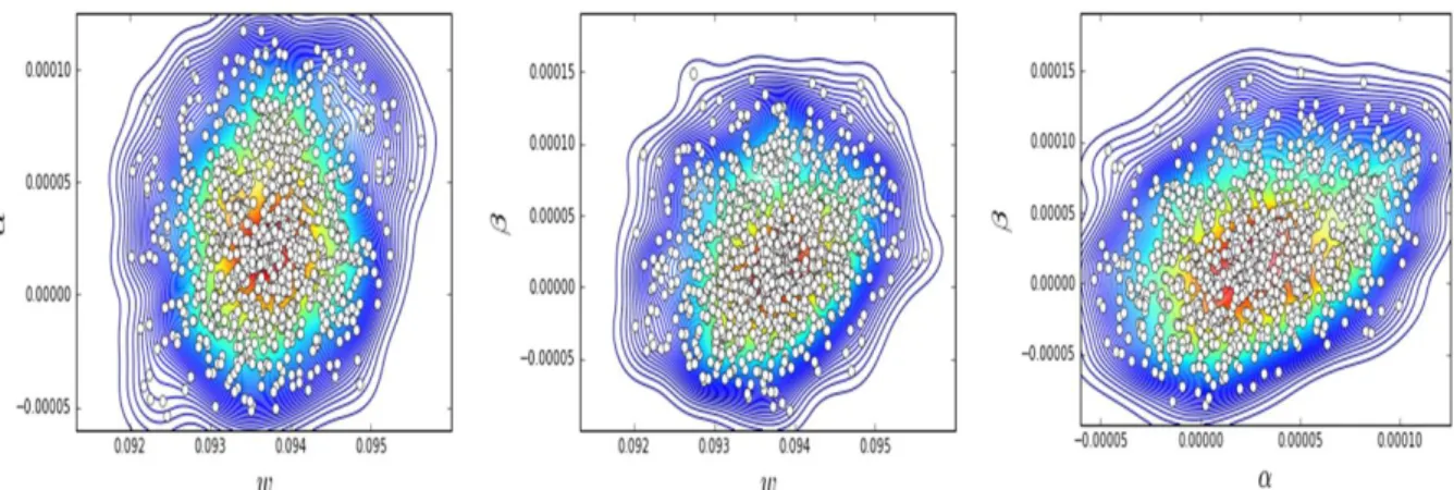 Fig. 6.  Contour plot of the Probability Density Function of the KDE data compared to the original data points 