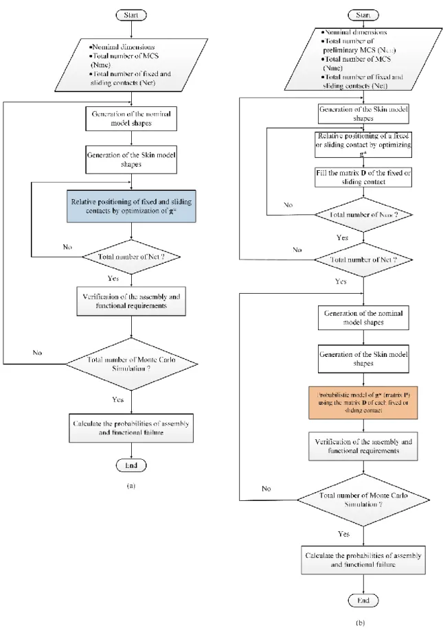 Fig. 2.  Frameworks: (a) classical method, (b) using the proposed method 