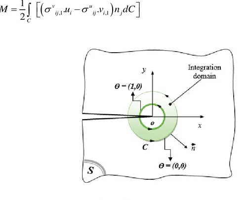 Fig. 4. Domain of integration.