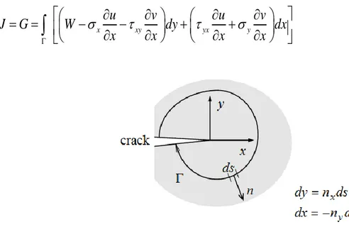 Fig. 3. Contour of integration. 