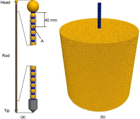 Fig. 4. Numerical model: (a) view of the model representing the penetration test device, based on the Panda 3 speciﬁcations, and (b) view of the penetrometer driven in a sample of spheres.