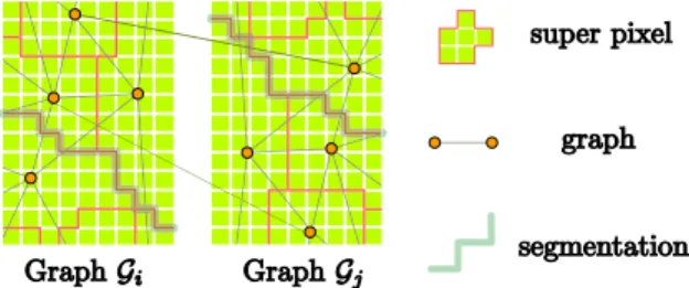 Figure 5: Graph topology for multi-view semantic segmentation.